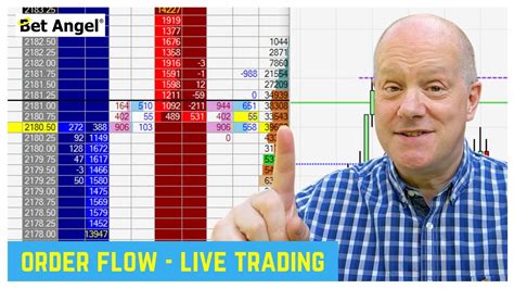 betfair trading strategies|How to Trade on Betfair.